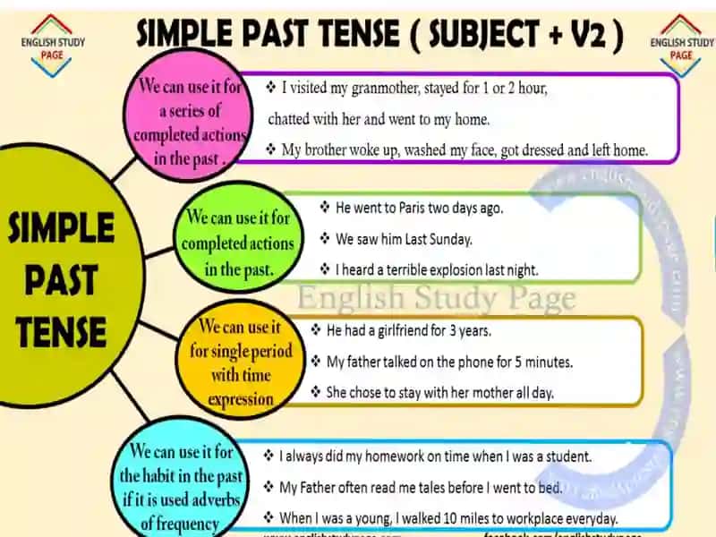 The simple past tense 4