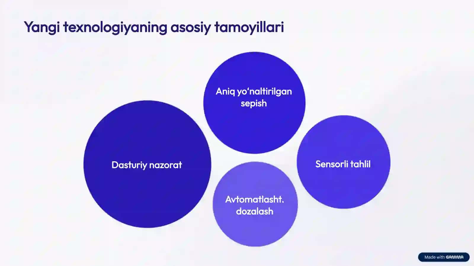 Bog‘larga yangi mineral sepish texnologiyasi 4
