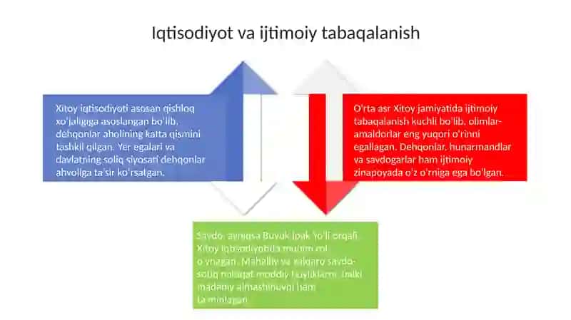 Õrtaasrlarda Xitoy 4