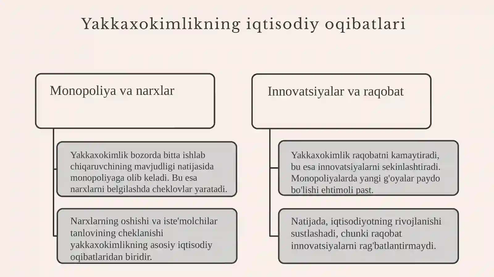 Raqobat va yakkaxokimlik 4