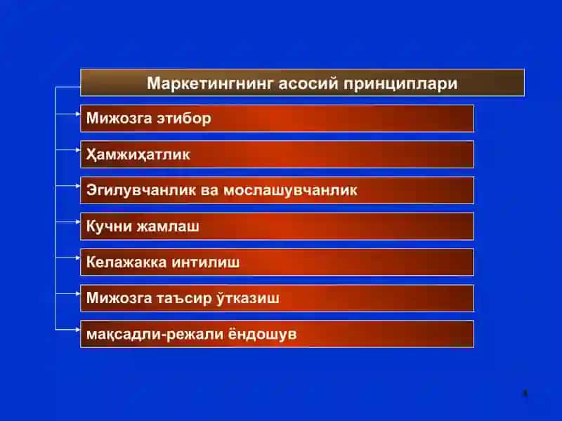 Sog`liqni saqlashda marketing asoslari 4