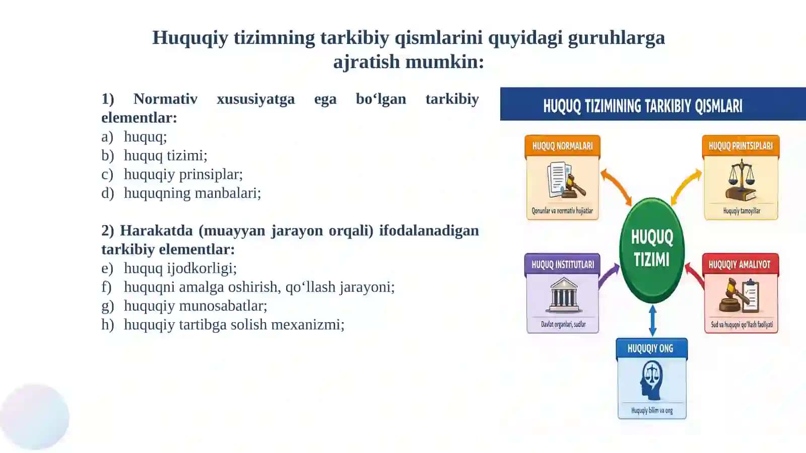 Huquq tizimi va qonunchilik tizimi.Qonunchilikni tizimlashtirish 4