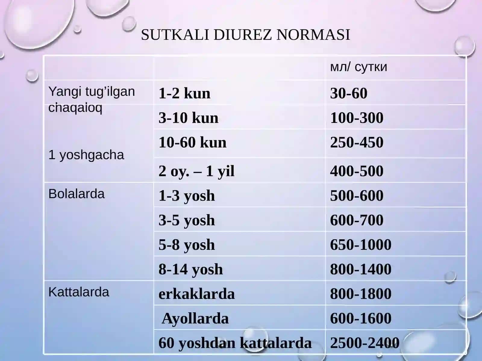 Umumiy siydik tahlili 4