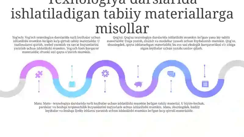 Tabiiy materiallar texnologiyasi 4