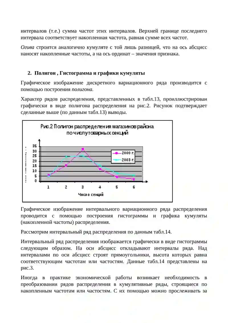 Полигон распределения 4
