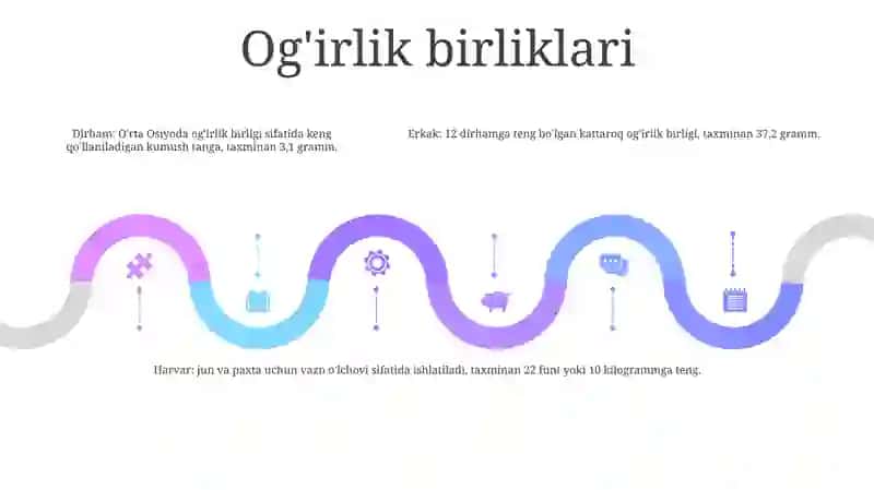 O‘Rta Osiyoning Ilk O‘rta Asr O‘Lchov Birliklari 4