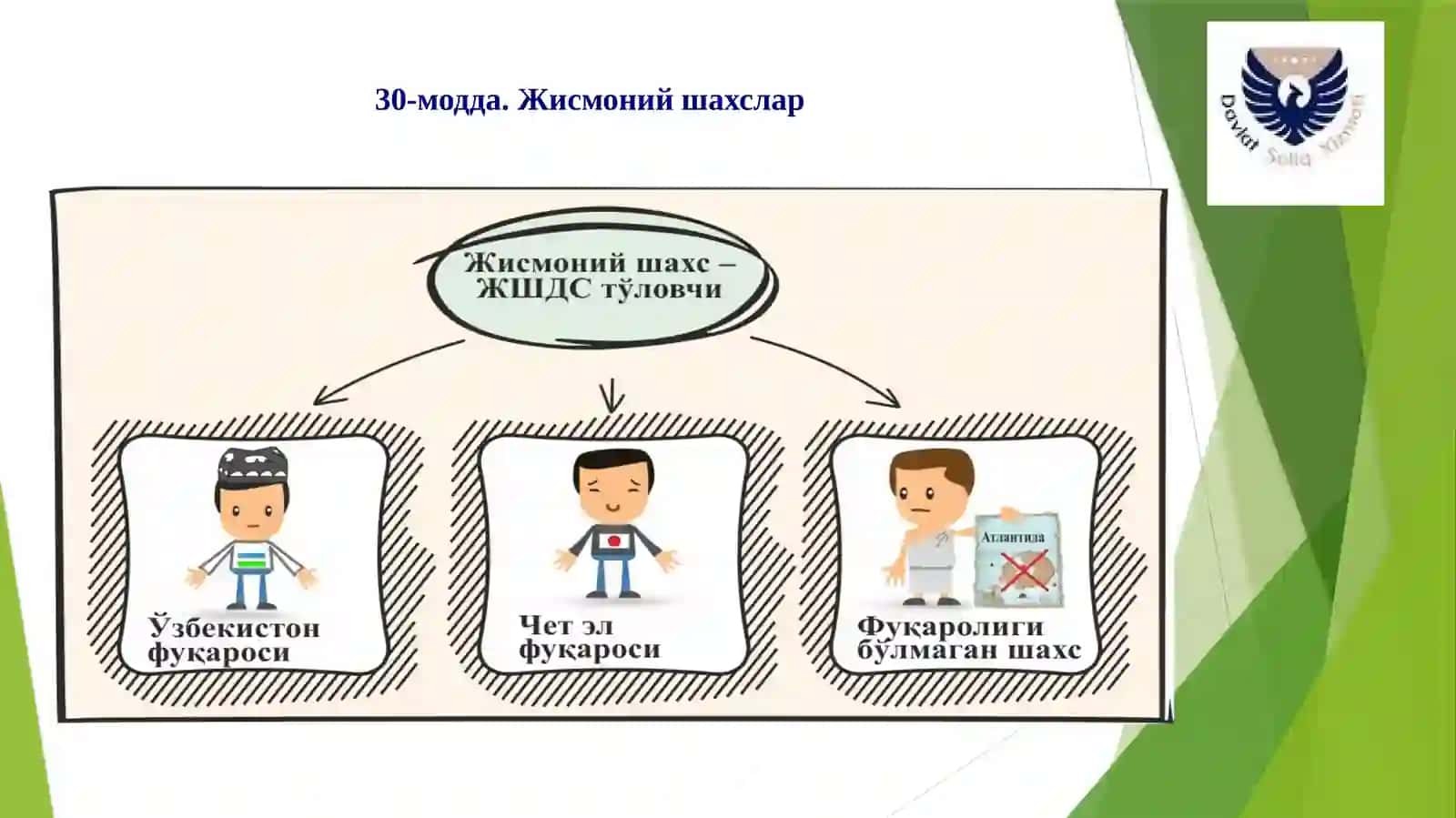 Ishhaqivajismoniyshaxslardanolinadigandaromadsolig’i 4