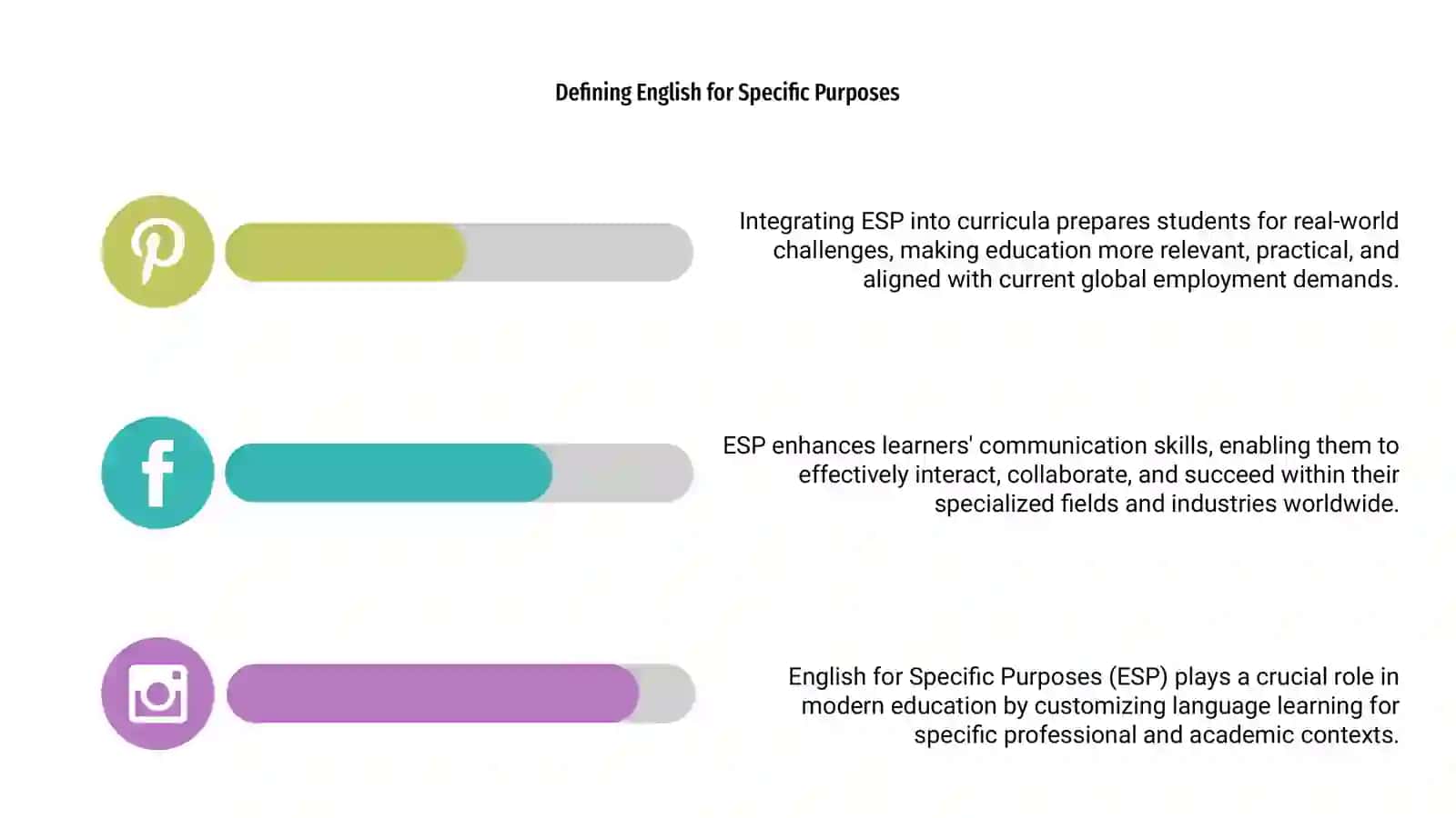 The importance of ESP in modern Education 4