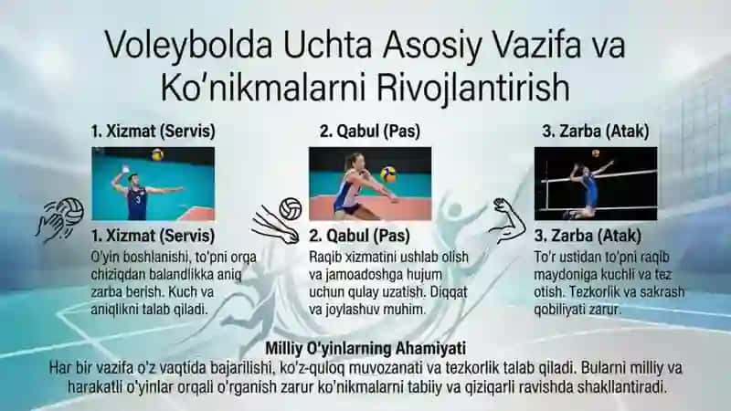 Milliy va harakatli o’yinlar orqali sport o’yinlari elementlarni o’rgatish  (Volebol) 4