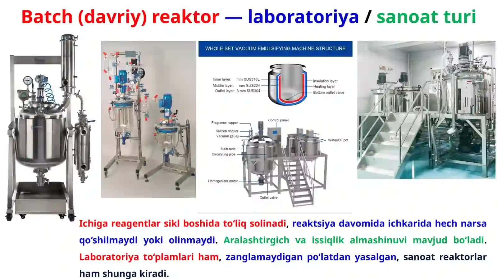 KIMYOVIY TEXNOLOGIYANING ASOSIY TUSHUNCHA VA KO‘RSATKICHLARI. KIMYOVIY REAKTORLAR 4
