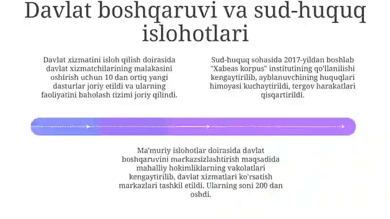 Prezident Sh.Mirziyoyev rahbarligi va tashabbusi ostida amalga oshirilayotgan islohotlar 4