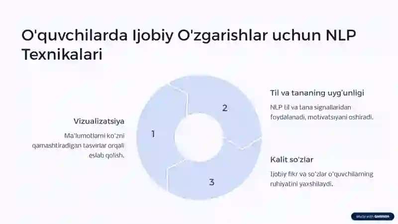 Pedagogik Korreksiyada Neyrolingvistik Dasturlashtirish Imkoniyatlari 4