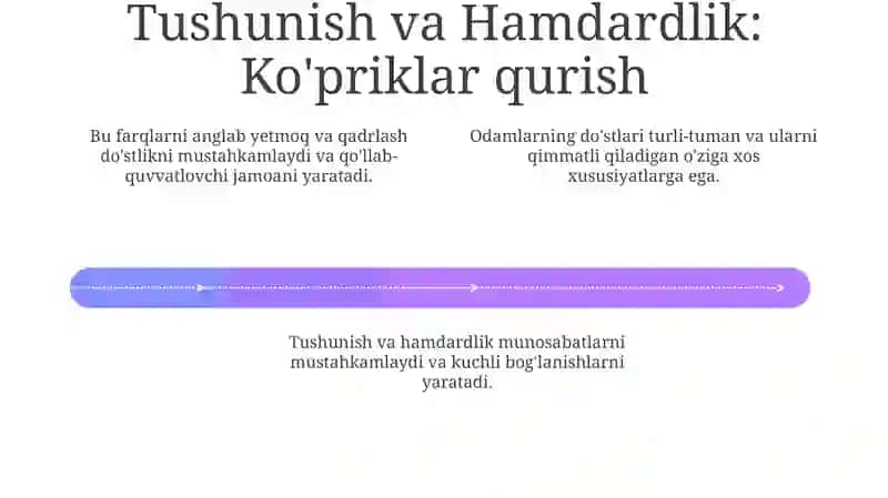 Xalq dostonlari va ularning oʻziga xos xususiyatlari 4