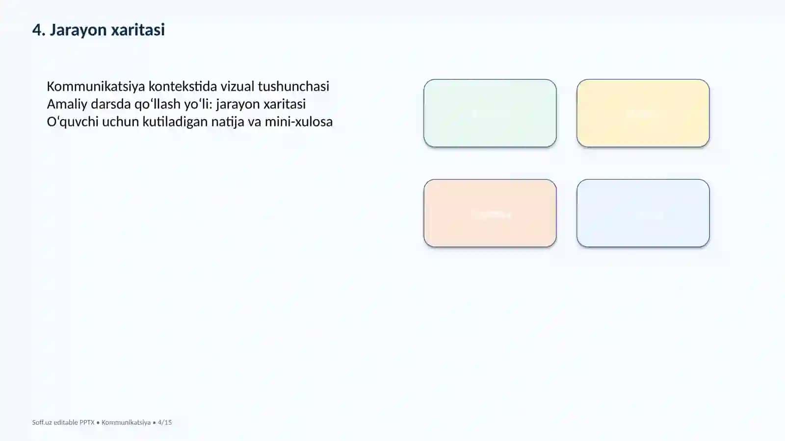 Notiqlik va taqdimot mahorati — 15 slayd 4