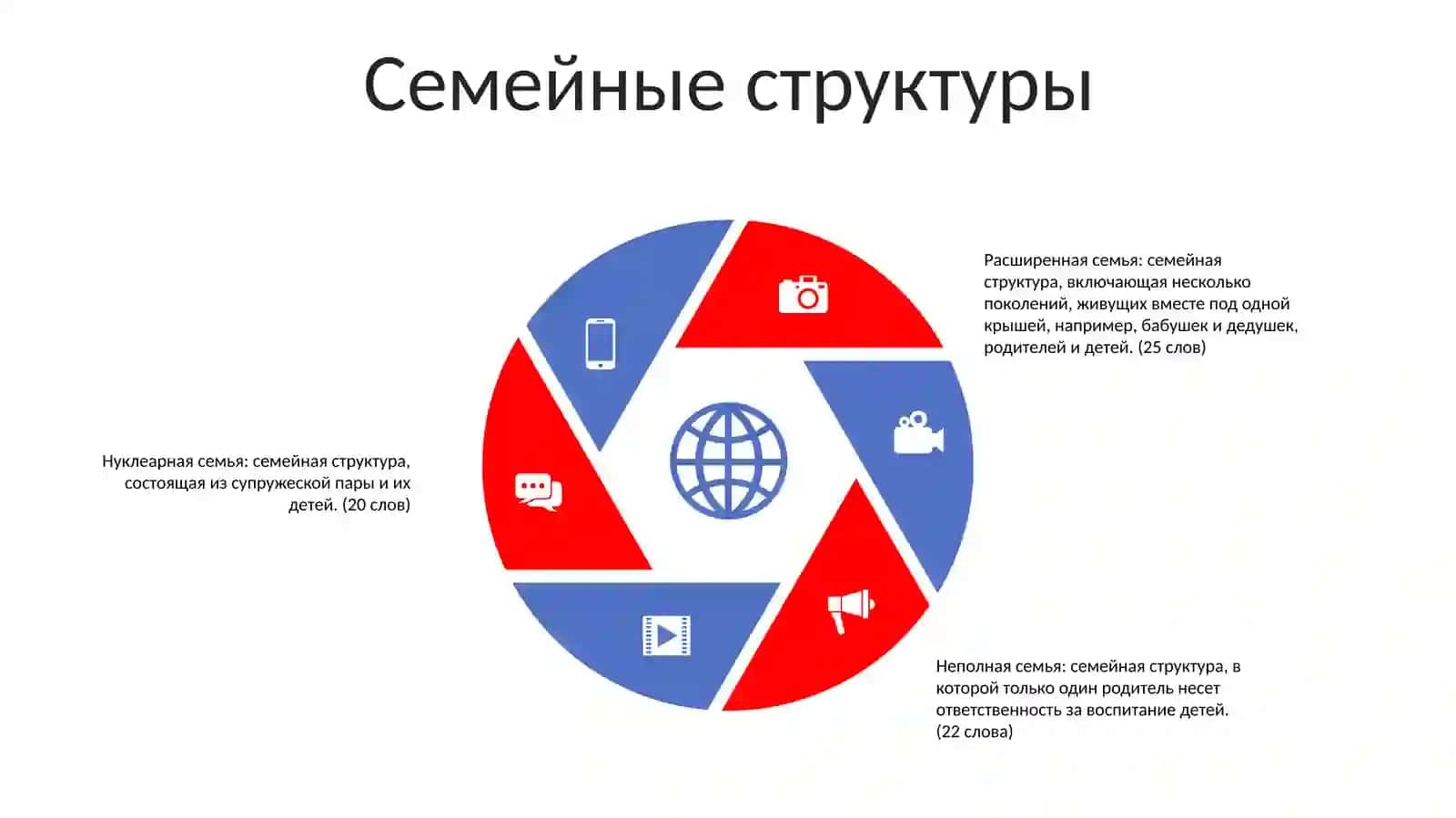 Семья 4