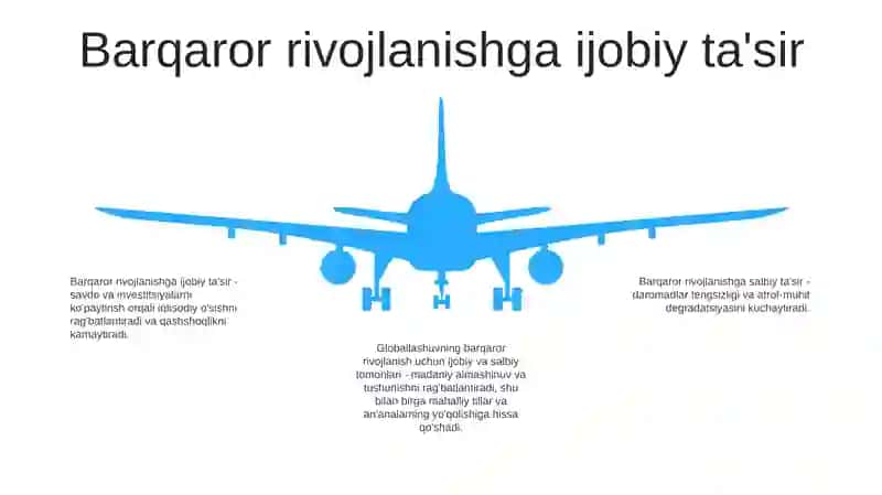 Barqaror Taraqqiyotni TaʼMinlashda Globallashuvning Ijobiy Va Salbiy YoʻNalishlari 4