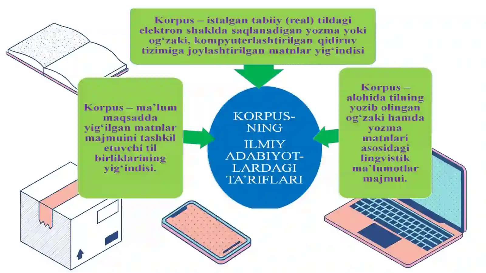 Korpus lingvistikasi 4