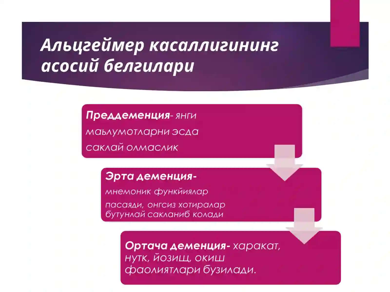 Сенил деменция замонавий муаммо сифатида 4