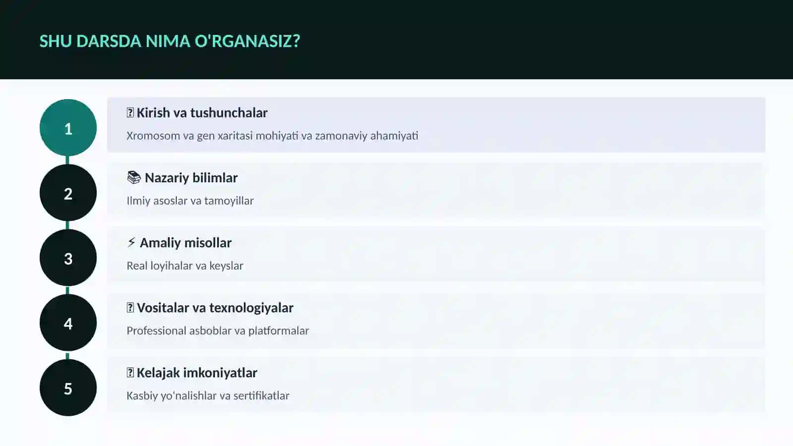 Xromosom va gen xaritasi 4