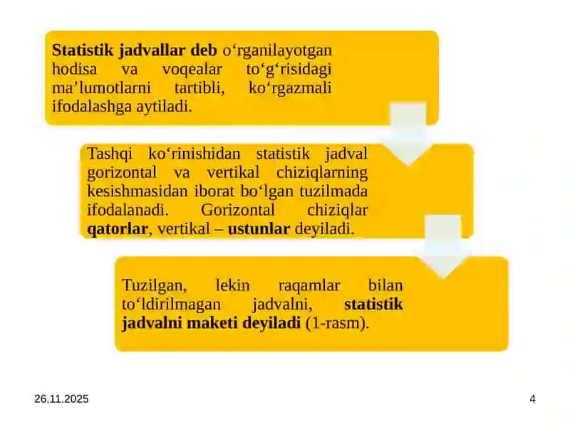 STATISTIK JADVAL VA GRAFIKLAR 4