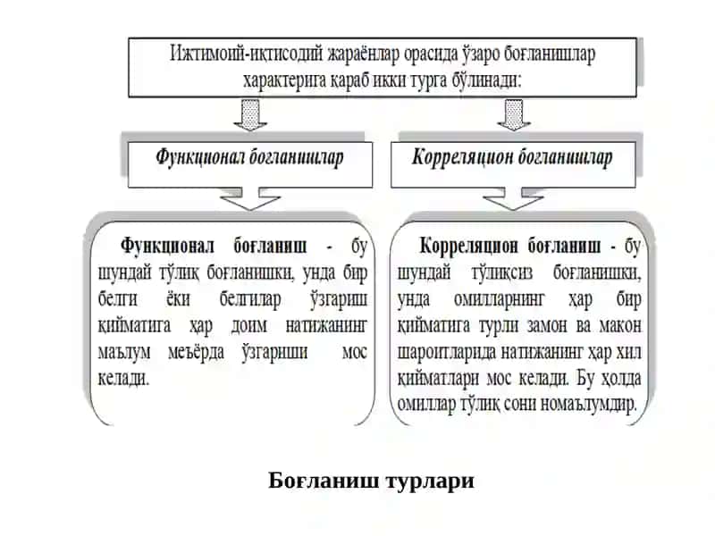 Жуфт корреляцион-регрессион таҳлил 4