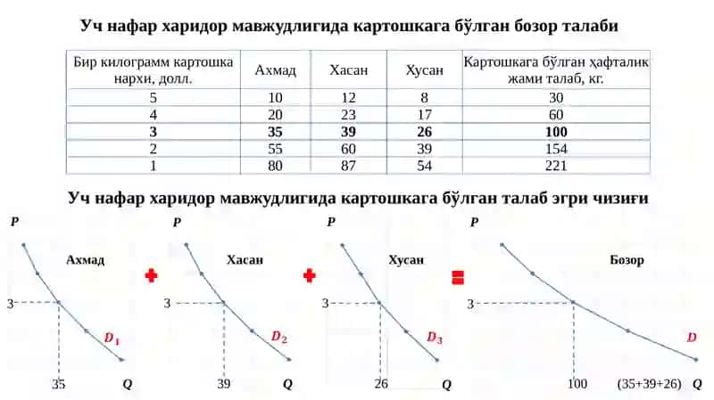 Талабтушунчаси ва унинг миқдорига таъсир қилувчи омиллар 4