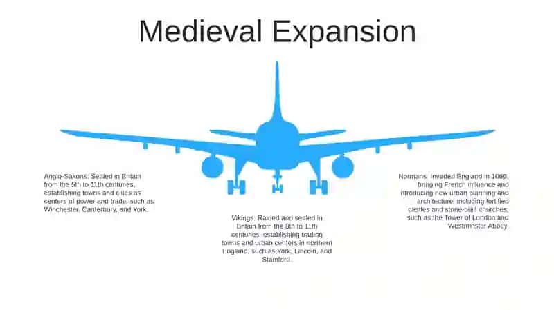 Anglo-Saxon Settlements 4