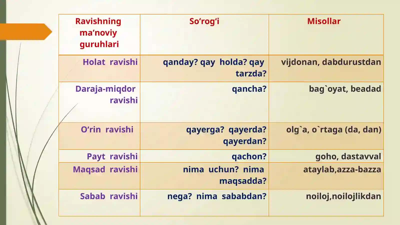 Ravishlarning ma’no turlari uslubiyati 4