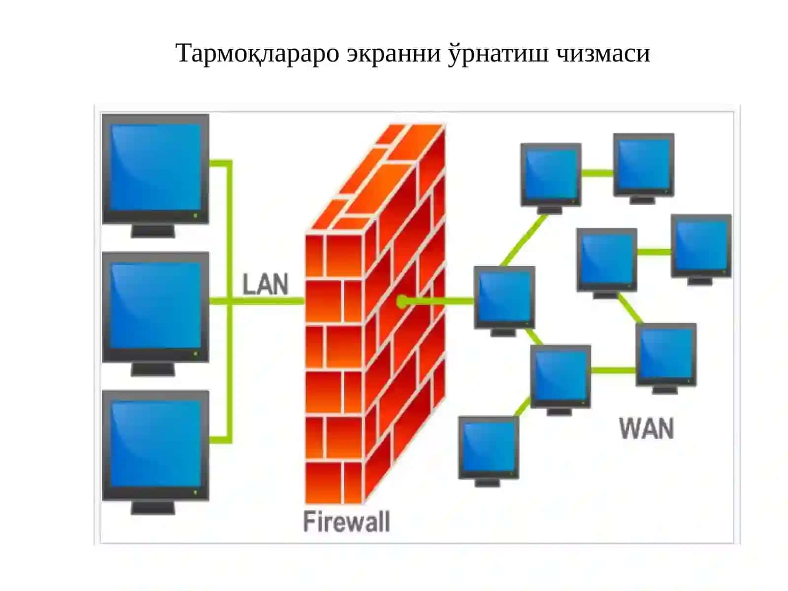 Тармоқлараро экран технологиялари 4