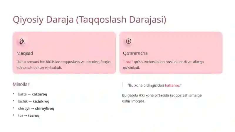 Sifatlarning Darajalari va Ularning Tahlili 4