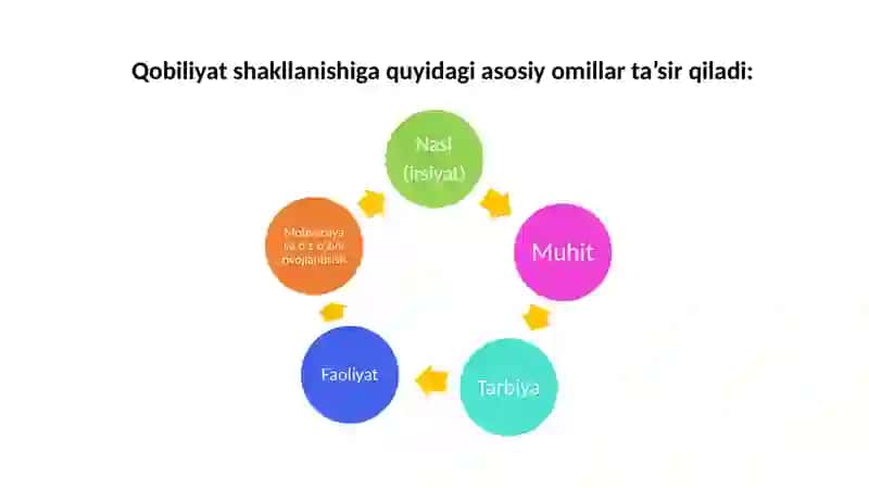Psixologiya Tayyorladi: Abduvaxobova Shaxzoda 4