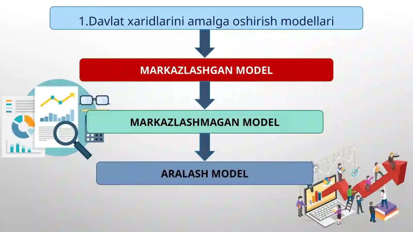 DAVLAT XARIDLARINI TASHKIL ETISH MODELLARI 4