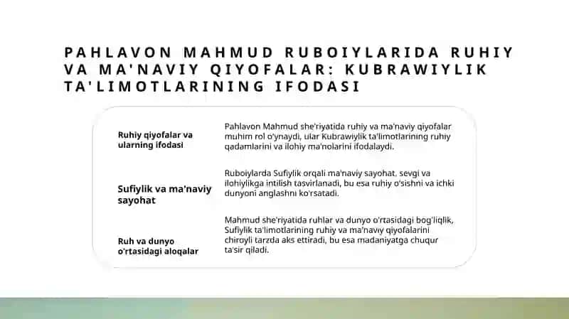 Kubrawiylik ta'limotlari va Pahlavon Mahmudning she'riyatiga ta'siri 4