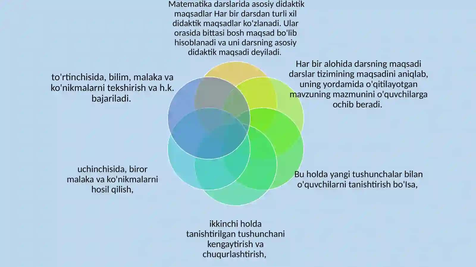Boshlang‘ich sinflarda matematika o‘qitish metodikasining didaktik tamoyillari va variativ o‘qitish usullari 4
