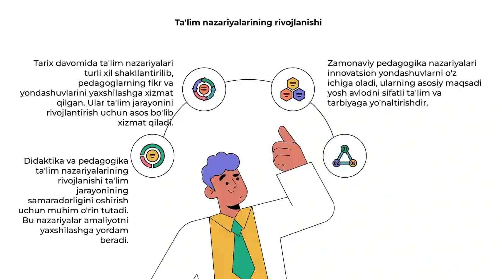 Didaktika-pedagogik ta'lim nazariyasi 4