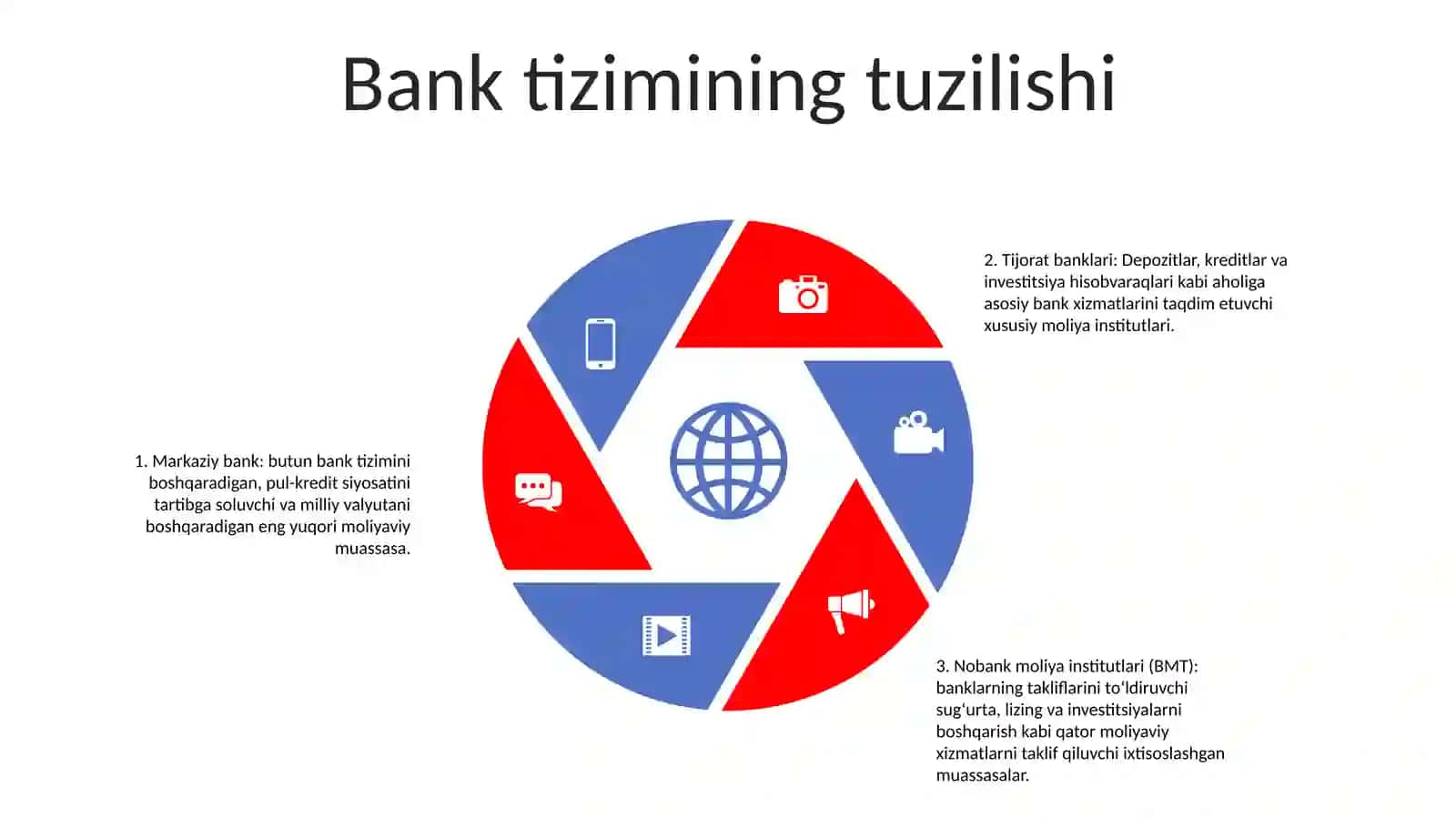 Bank Tizimi 4