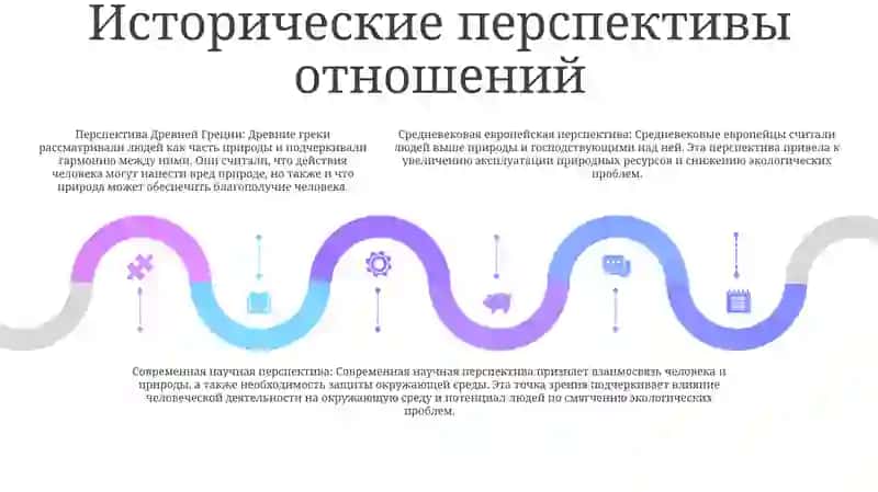 Соотношение Общественного И Природного Отношения Человека 4