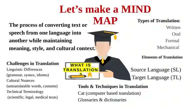 INTRODUCTION TO “THEORY OF TRANSLATION” 4