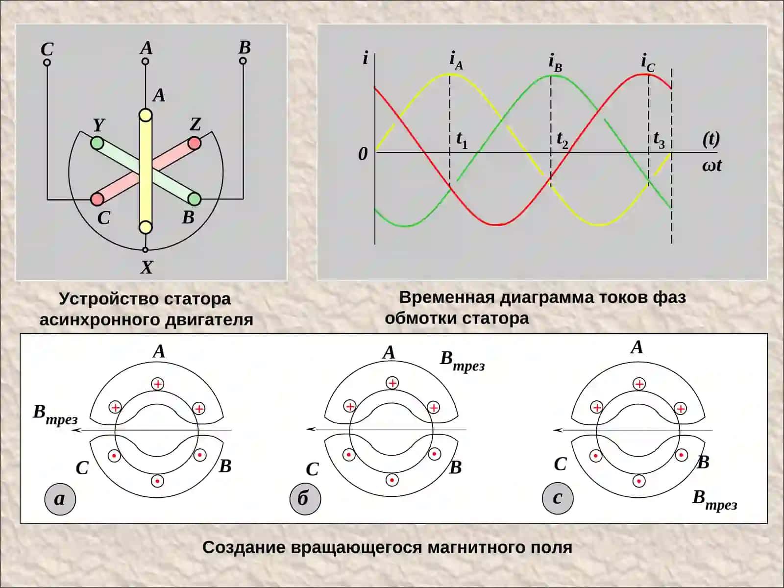 Конспект лекций по асинхронным машинам 4