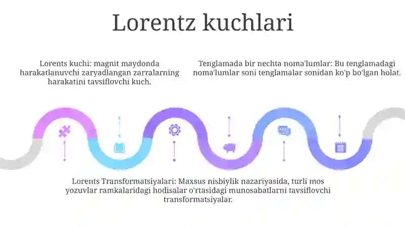 Bir Jinsli Magnit Maydonda Zaryadli Zarralar Harakati 4
