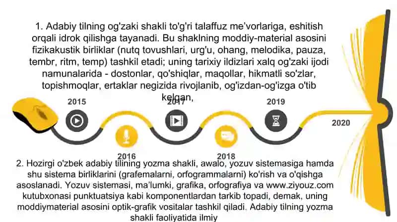 O'zbek tilining taraqqiyot bosqichlari 4