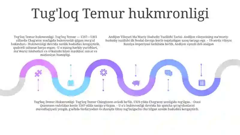 Andijon Viloyati MaʼMuriy Hududiy Tuzilishi Tarixi 4