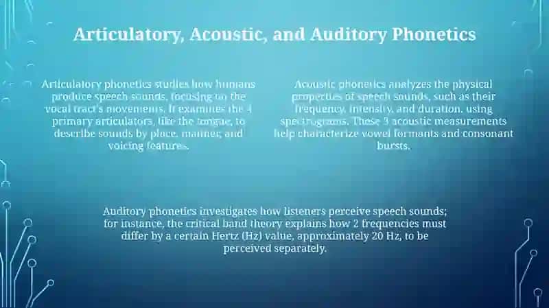 Introduction to Phonetics: The Science of Speech Sounds 4