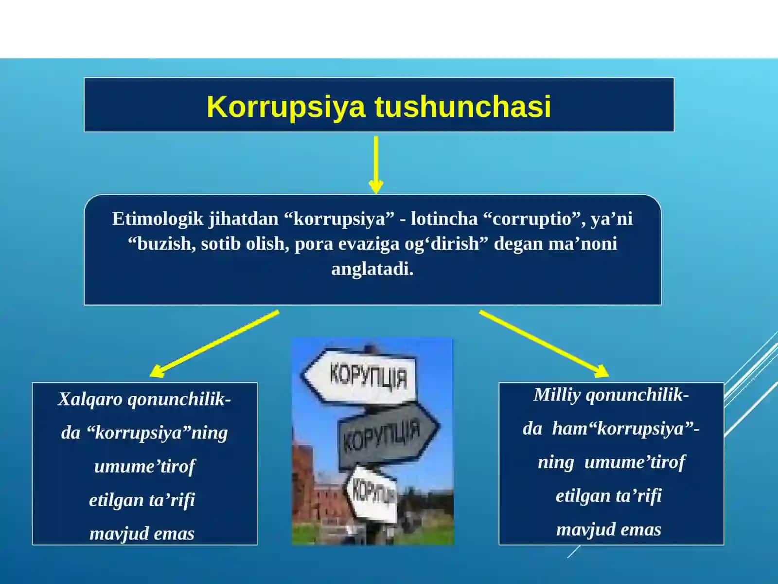 Korrupsiyaning mohiyati, oqibatlari va unga qarshi kurash mexanizmlari 4