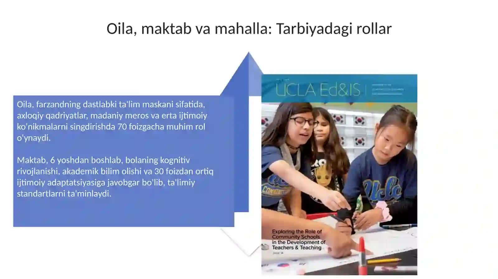 Oila-maktab-mahallahamkorligi: bolatarbiyasidayagonapedagogikmuhitnishakllantirish 4