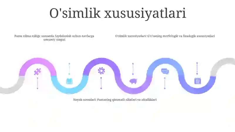 Anorni Sanoatbop Navlarini Tavsifi Va OʻZiga Xos Xususiyatlari 4