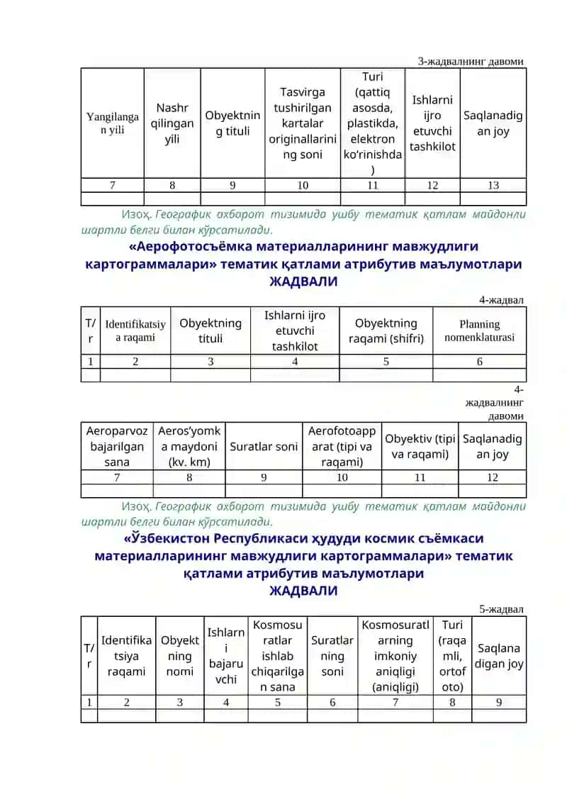 Kartografiy-geodeziya davlat kadastri yuritish 4