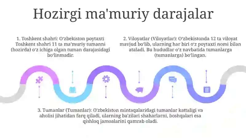 O'Zbekiston Respublikasining Ma'Muriy Hududiy Tuzilishi 4