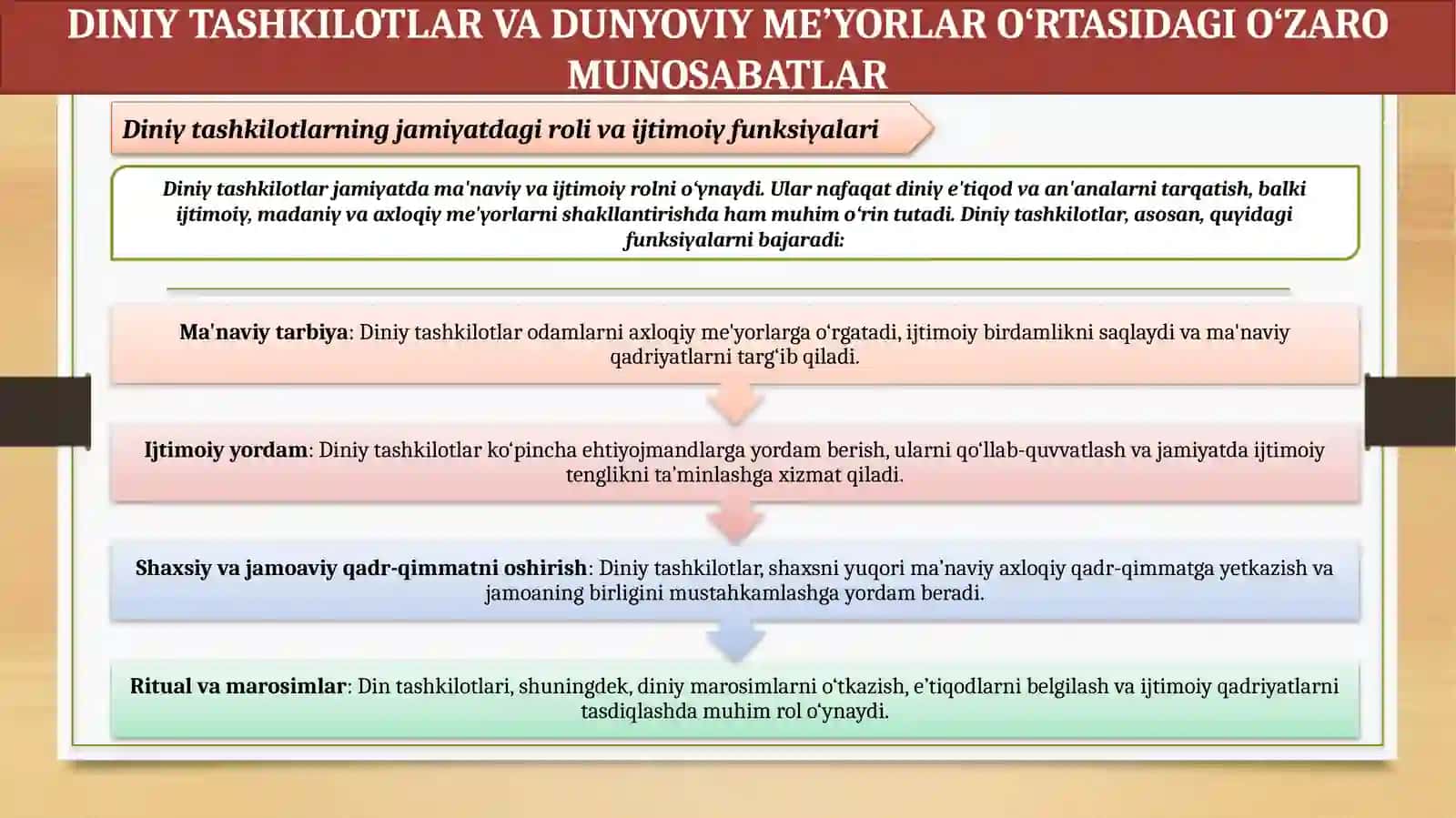 DINIY TASHKILOTLARNING ZAMONAVIY DUNYOVIY ME’YORLARGA MOSLASHUVINING AHAMIYATI 4
