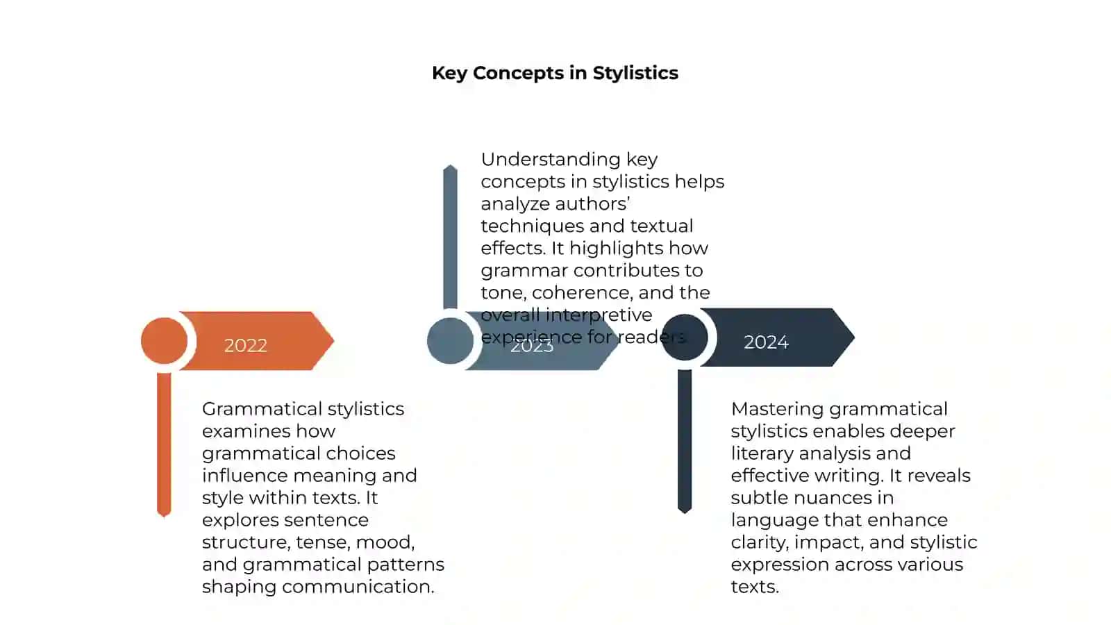 Grammatical Stylistics 4